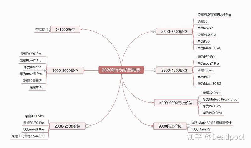 目前5G手机哪款性价比更高？-15.jpg