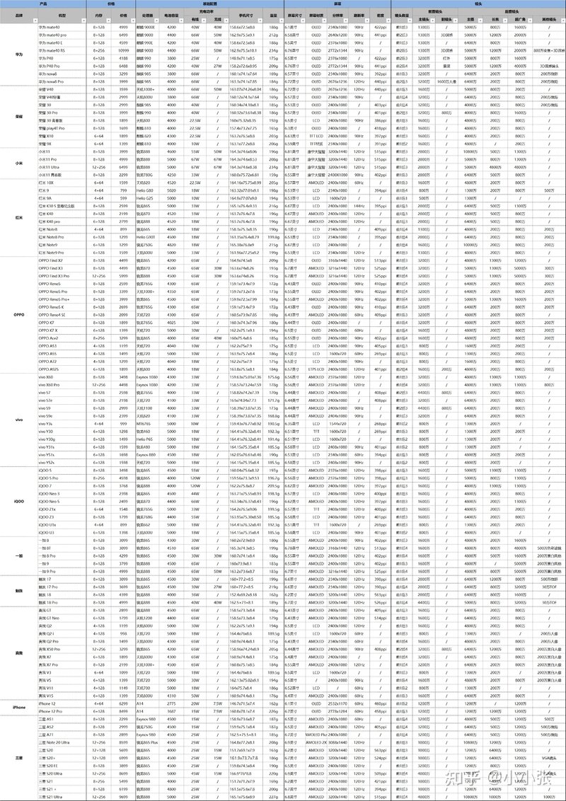 目前5G手机哪款性价比更高？-1.jpg