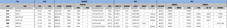 目前5G手机哪款性价比更高？-2.jpg