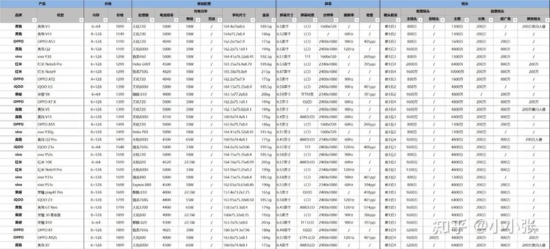 目前5G手机哪款性价比更高？-3.jpg