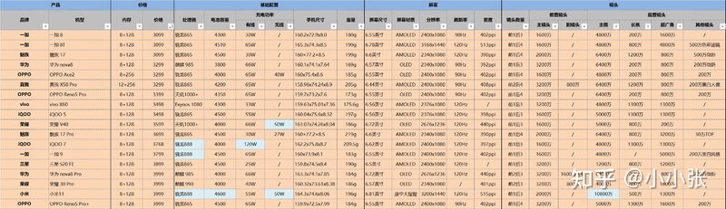 目前5G手机哪款性价比更高？-5.jpg