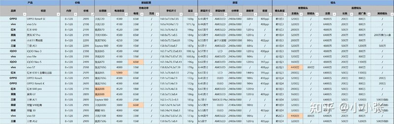 目前5G手机哪款性价比更高？-4.jpg