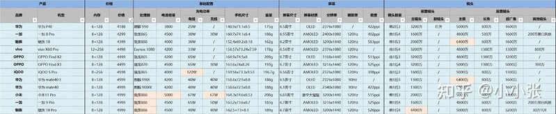 目前5G手机哪款性价比更高？-6.jpg