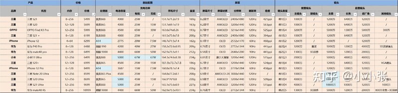 目前5G手机哪款性价比更高？-7.jpg