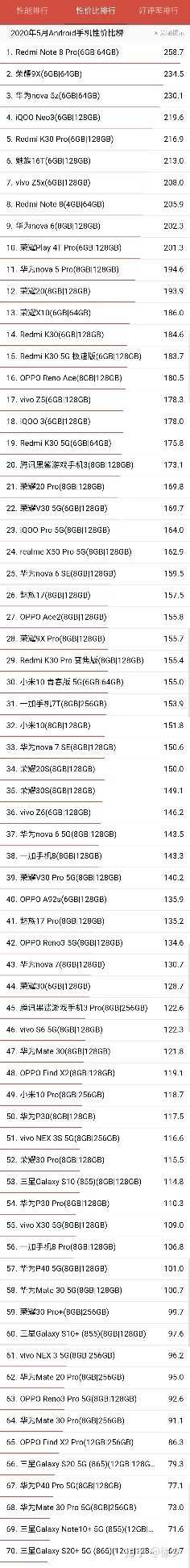 目前5G手机哪款性价比更高？-1.jpg