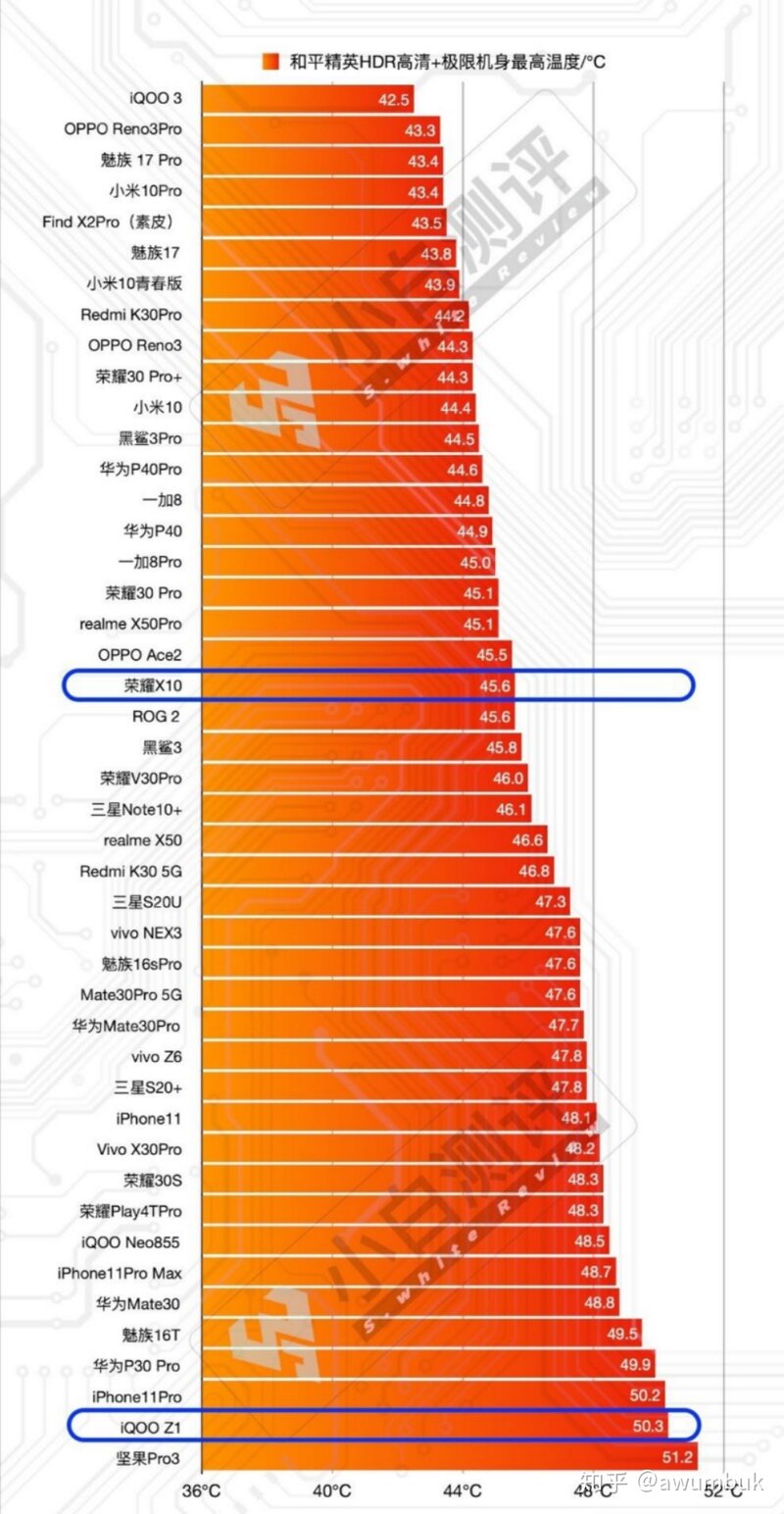 目前5G手机哪款性价比更高？-10.jpg