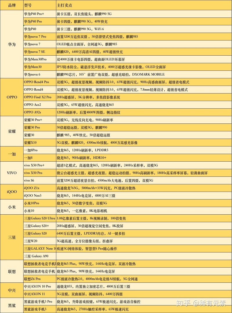 目前5G手机哪款性价比更高？-2.jpg