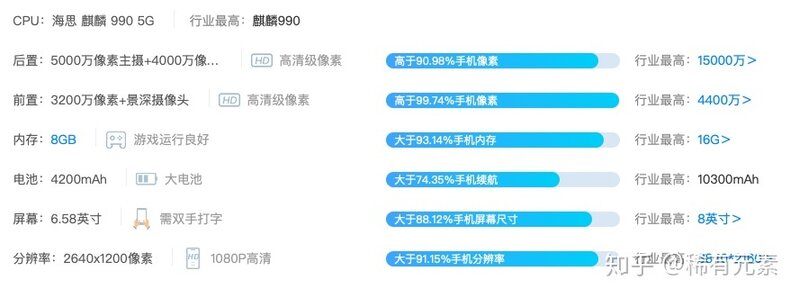 目前5G手机哪款性价比更高？-6.jpg