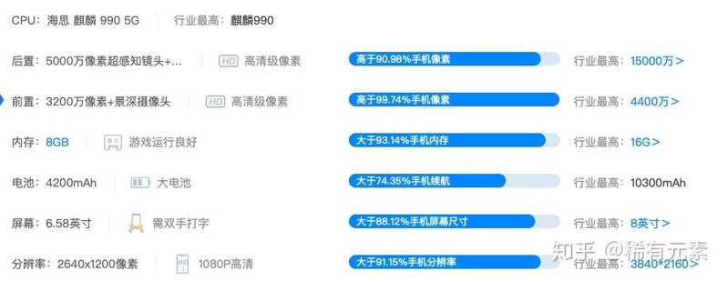 目前5G手机哪款性价比更高？-8.jpg