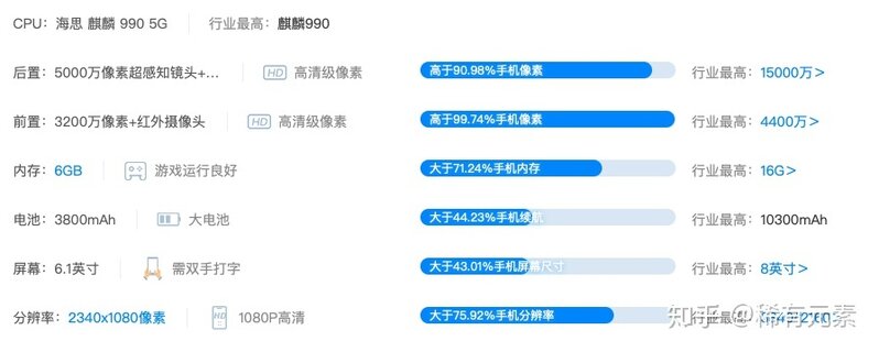 目前5G手机哪款性价比更高？-10.jpg