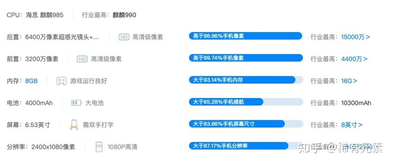 目前5G手机哪款性价比更高？-14.jpg