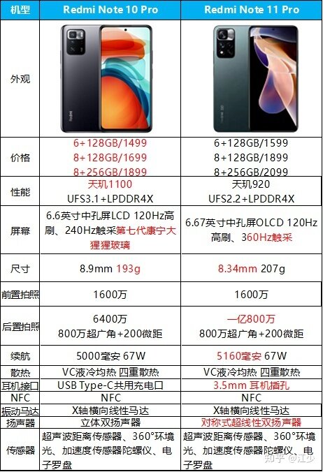 双十一二手小米10 红米note11pro note10pro怎么选？-1.jpg