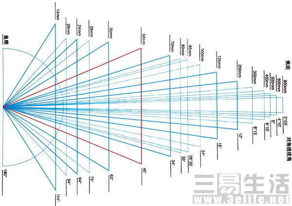 手机拍照和单反拍照的差别在哪里？-2.jpg