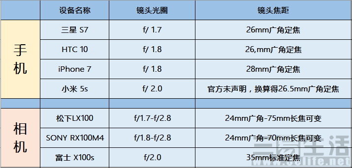 手机拍照和单反拍照的差别在哪里？-4.jpg