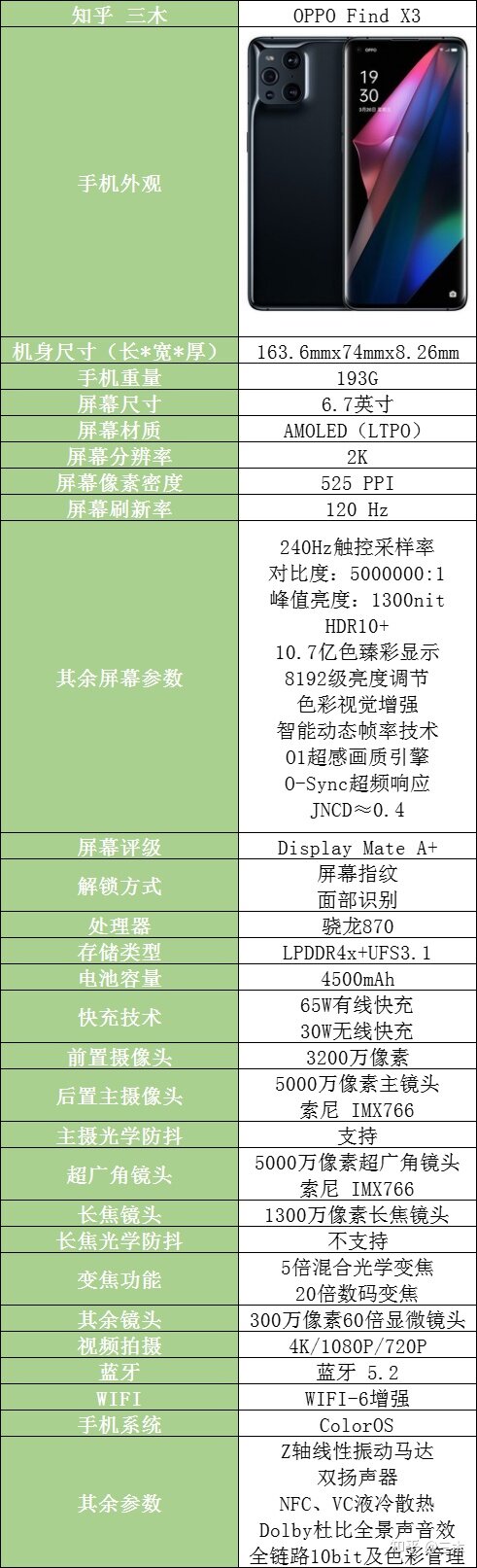 OPPO FindX3还值得购买吗？-1.jpg