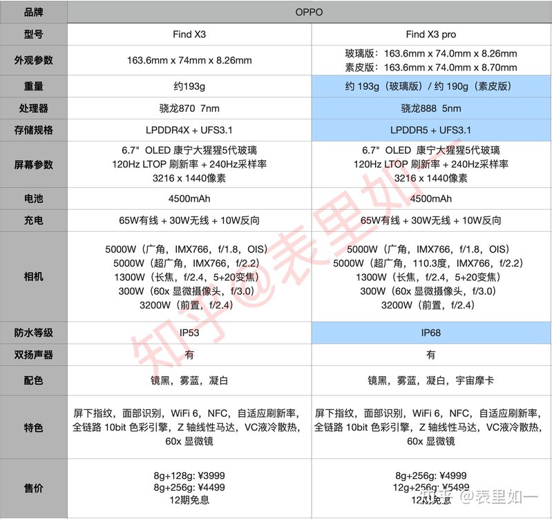 OPPO FindX3还值得购买吗？-6.jpg