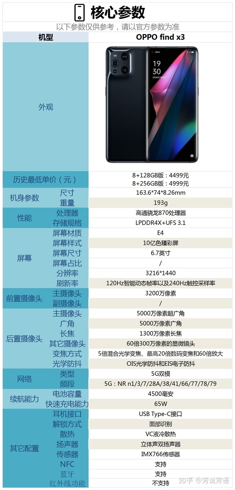 OPPO FindX3还值得购买吗？-1.jpg