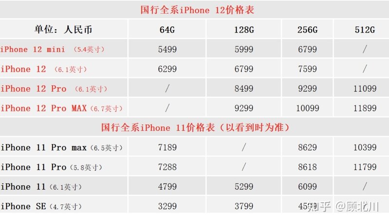 想买苹果手机，五千多预算，是买二手苹果11pro，还是12 ...-1.jpg