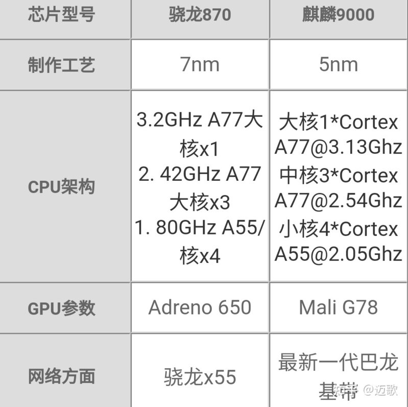 OPPO Find X3与华为mate40相比较，购买哪款更合适？-1.jpg