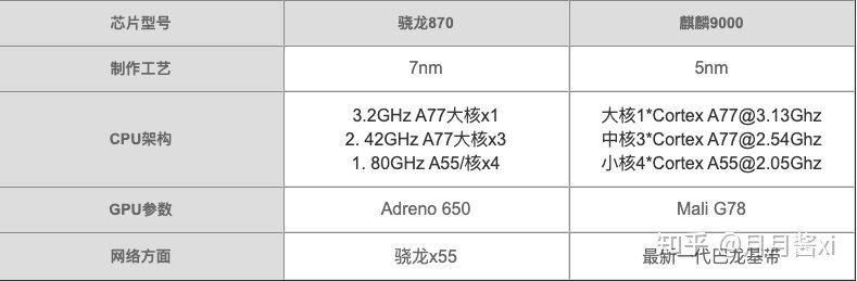 OPPO Find X3与华为mate40相比较，购买哪款更合适？-1.jpg