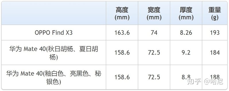 OPPO Find X3与华为mate40相比较，购买哪款更合适？-5.jpg