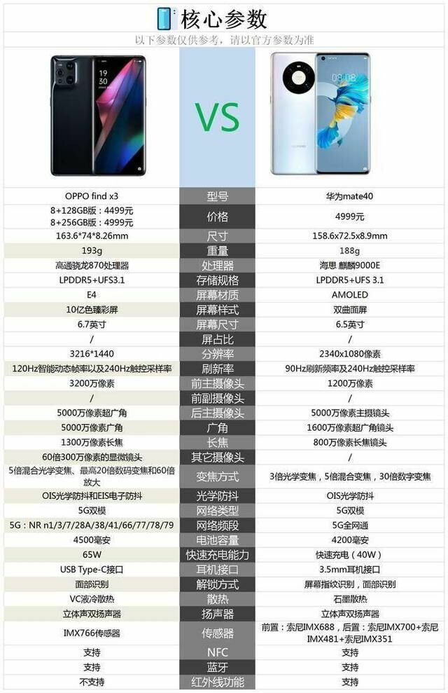 OPPO Find X3与华为mate40相比较，购买哪款更合适？-2.jpg