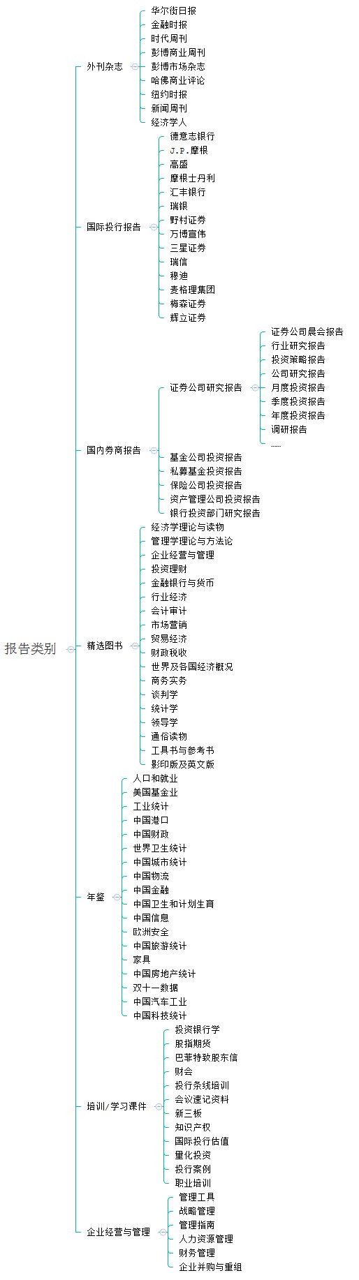 在哪里能找到各行业的分析研究报告？-3.jpg