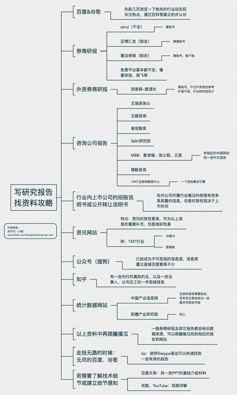 在哪里能找到各行业的分析研究报告？-1.jpg