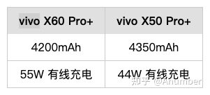 vivo x60 pro+和vivo x50 pro+ 哪个好?-3.jpg