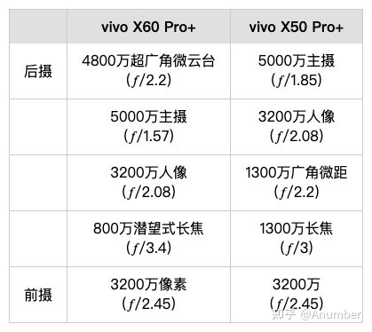 vivo x60 pro+和vivo x50 pro+ 哪个好?-2.jpg