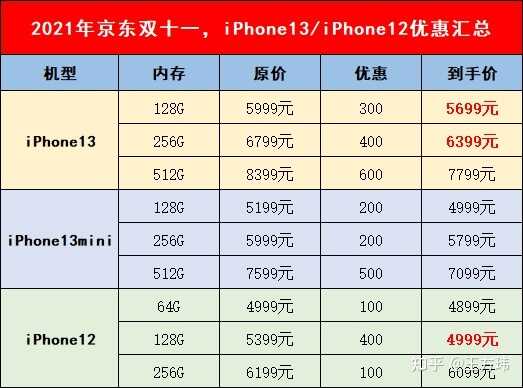 2021 年 iPhone 手机如何选？-2.jpg