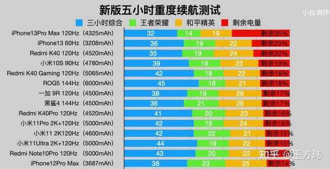 2021 年 iPhone 手机如何选？-3.jpg