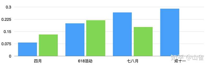 2021 年 iPhone 手机如何选？-3.jpg