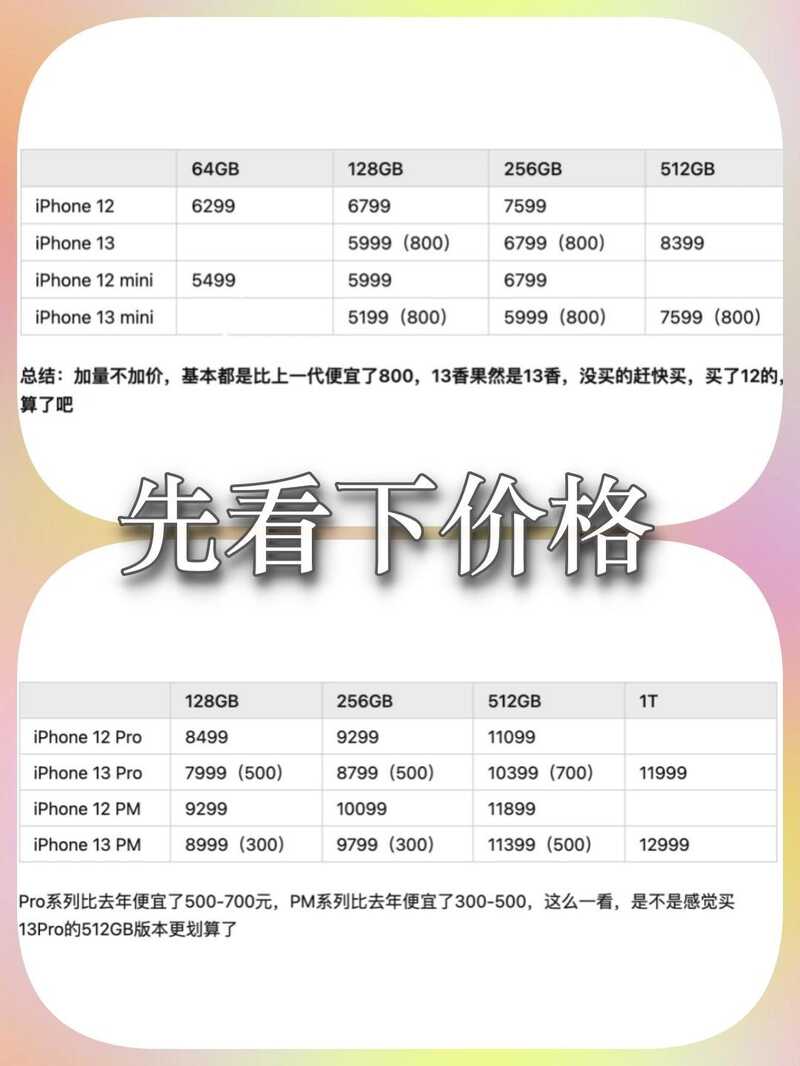 2021 年 iPhone 手机如何选？-1.jpg