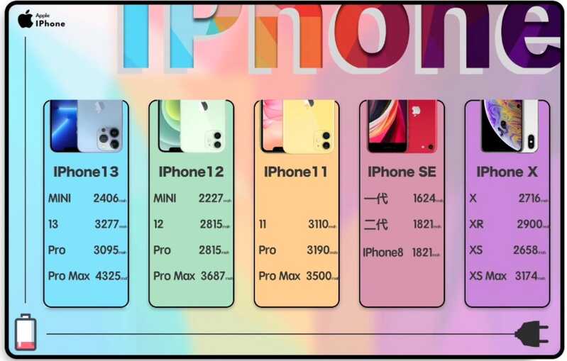 2021 年 iPhone 手机如何选？-5.jpg