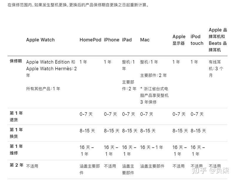 iPad屏幕白斑是换新机还是换屏幕?-1.jpg