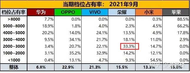 2021 年双十一，荣耀的手机有哪些值得推荐入手？-3.jpg