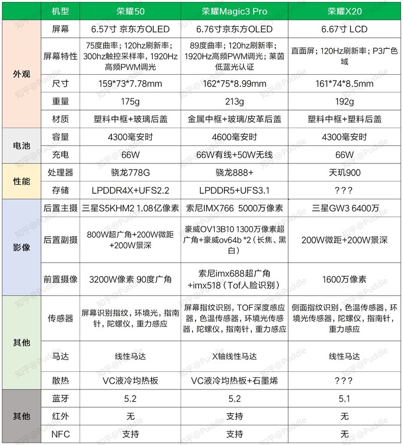 2021 年双十一，荣耀的手机有哪些值得推荐入手？-1.jpg