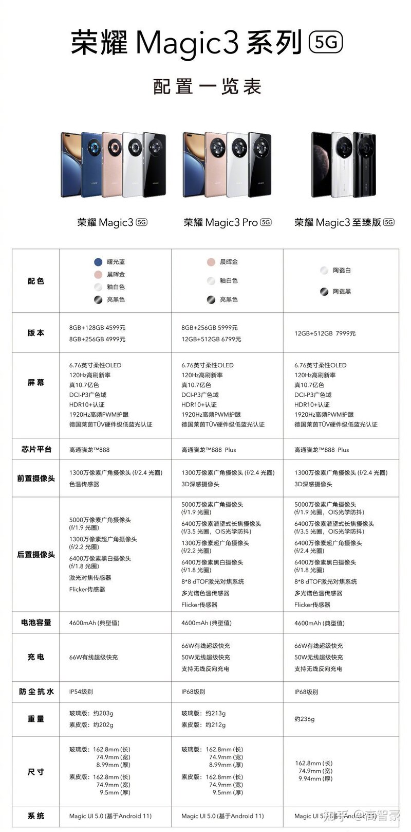 2021 年双十一，荣耀的手机有哪些值得推荐入手？-4.jpg