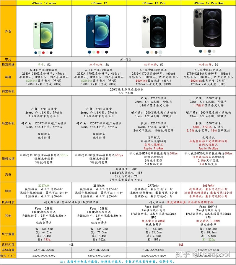 买iPhone 12 还是iPhone11pro呢?-1.jpg