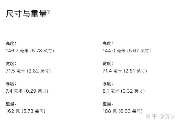 买iPhone 12 还是iPhone11pro呢?-6.jpg