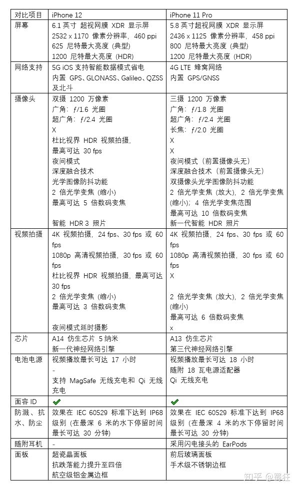 买iPhone 12 还是iPhone11pro呢?-1.jpg