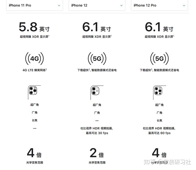 买iPhone 12 还是iPhone11pro呢?-1.jpg