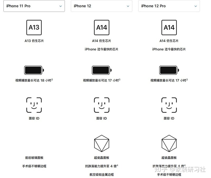 买iPhone 12 还是iPhone11pro呢?-2.jpg