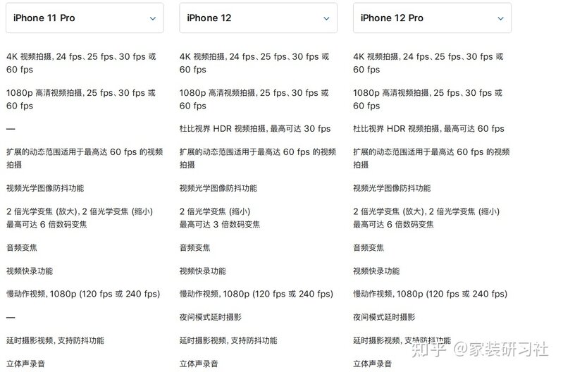 买iPhone 12 还是iPhone11pro呢?-3.jpg