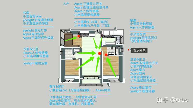 拥有全套小米智能家居是什么体验，全套需要多少钱？-3.jpg