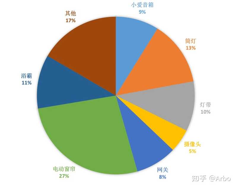 拥有全套小米智能家居是什么体验，全套需要多少钱？-2.jpg