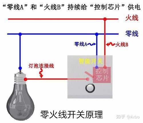 拥有全套小米智能家居是什么体验，全套需要多少钱？-18.jpg