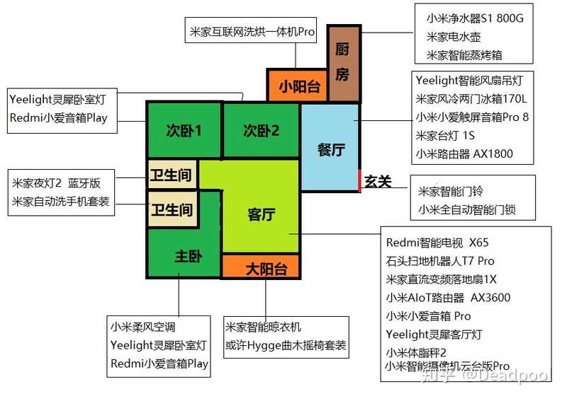 拥有全套小米智能家居是什么体验，全套需要多少钱？-1.jpg