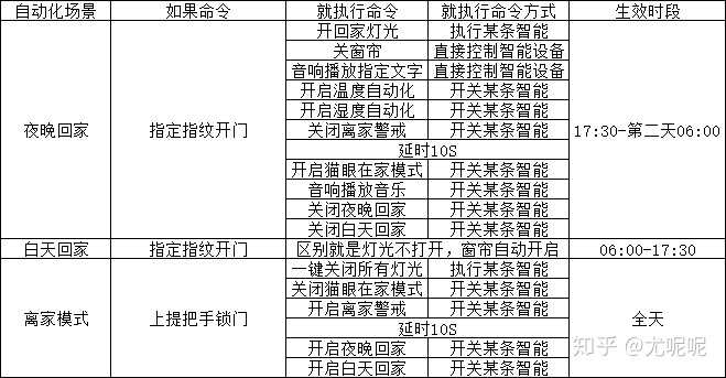 拥有全套小米智能家居是什么体验，全套需要多少钱？-30.jpg